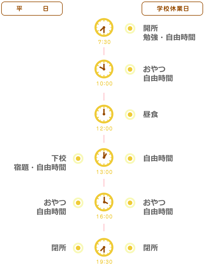 一日のスケジュール