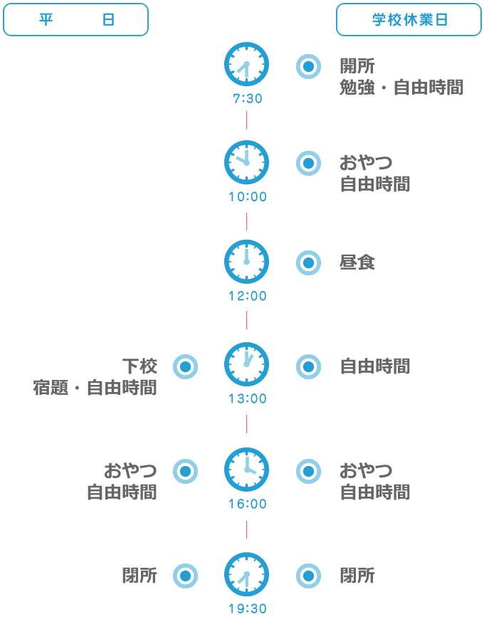 一日のスケジュール